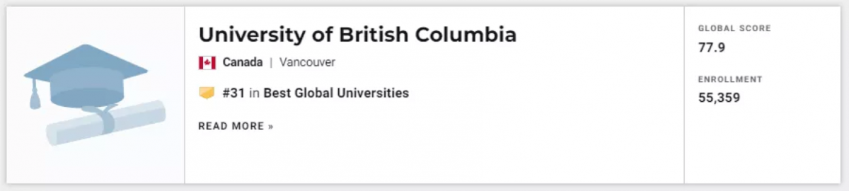 英属哥伦比亚大学排名