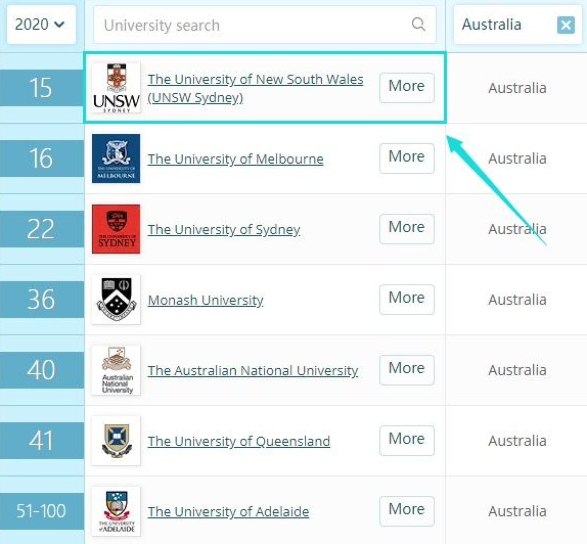 新南威尔士大学QS世界大学最新综合排名