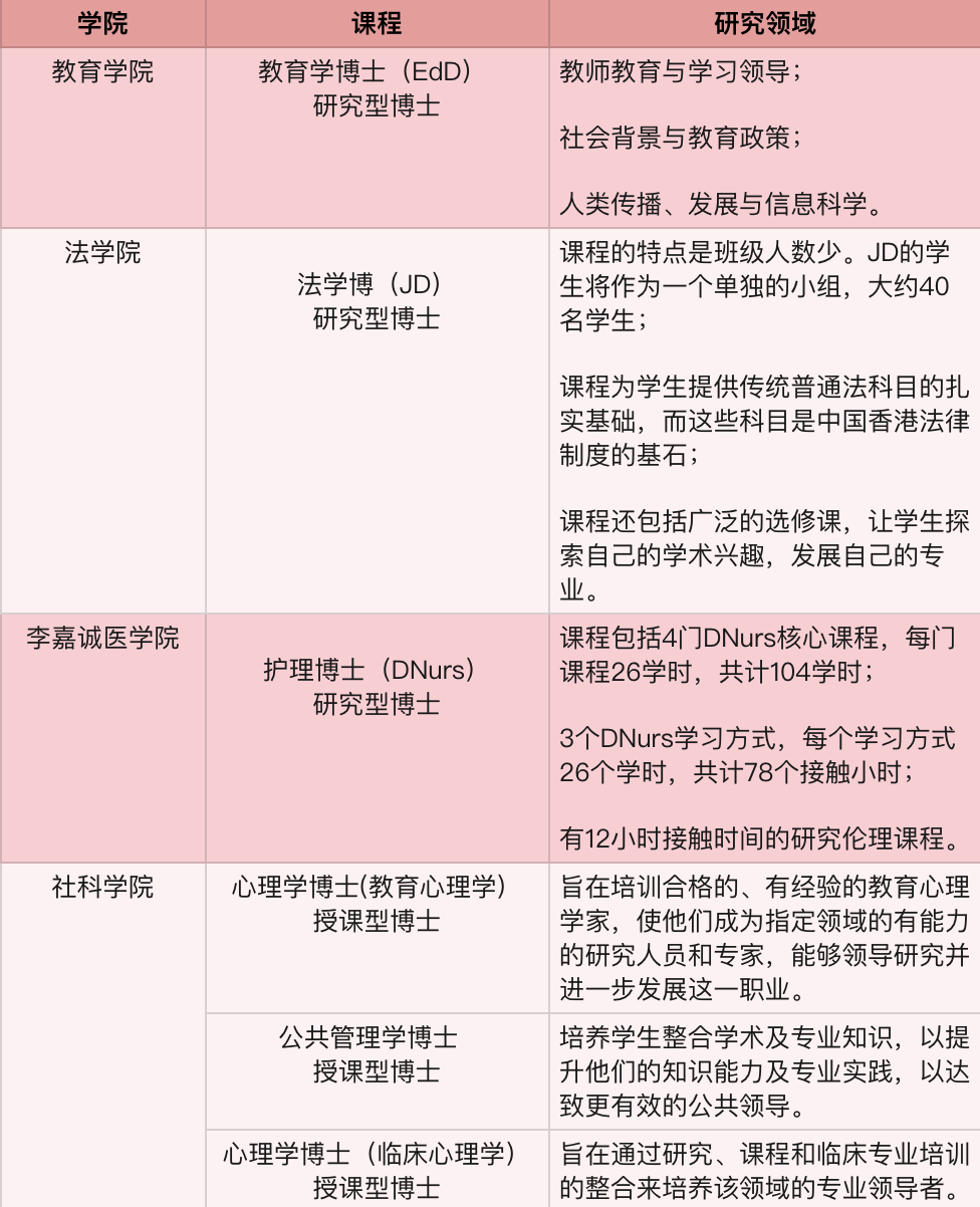 香港大学博士项目