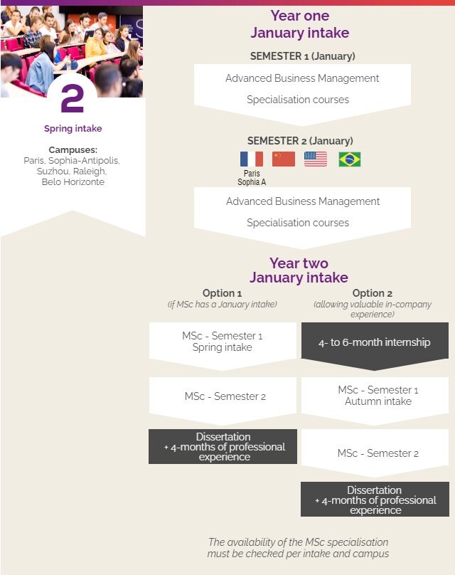 SKEMA · 苏州校区