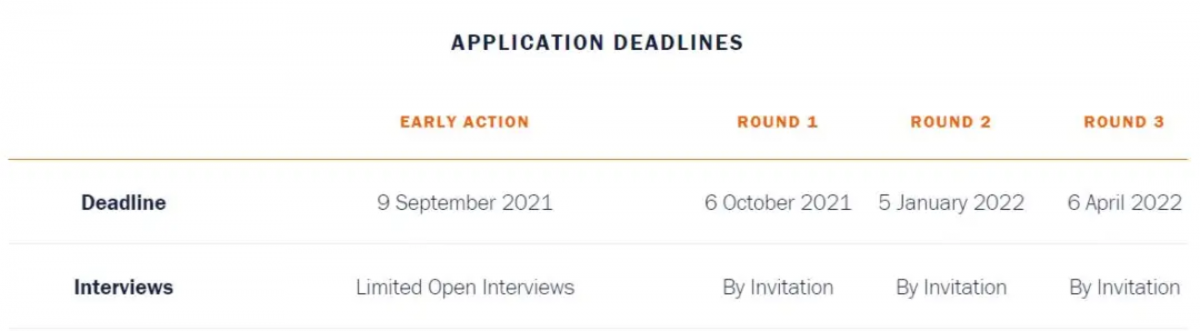 2022 entry 申请截止时间