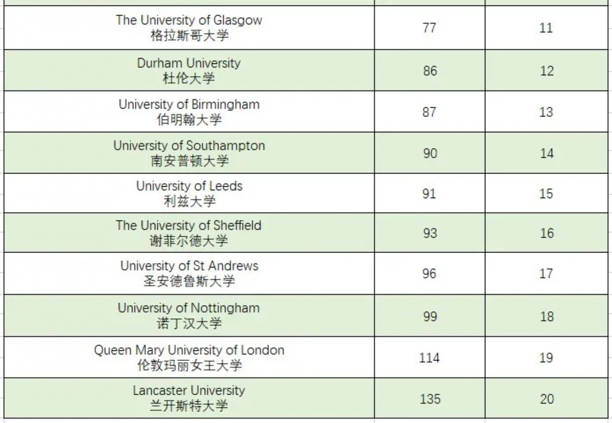 英国Top10市场营销学硕士
