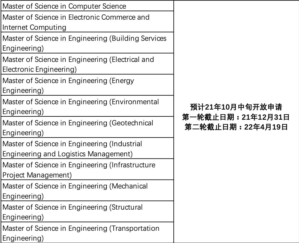 香港大学工程学院22Fall截止日期