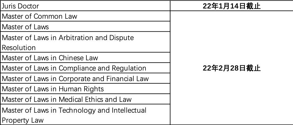 香港大学法学院22fall申请截止日期