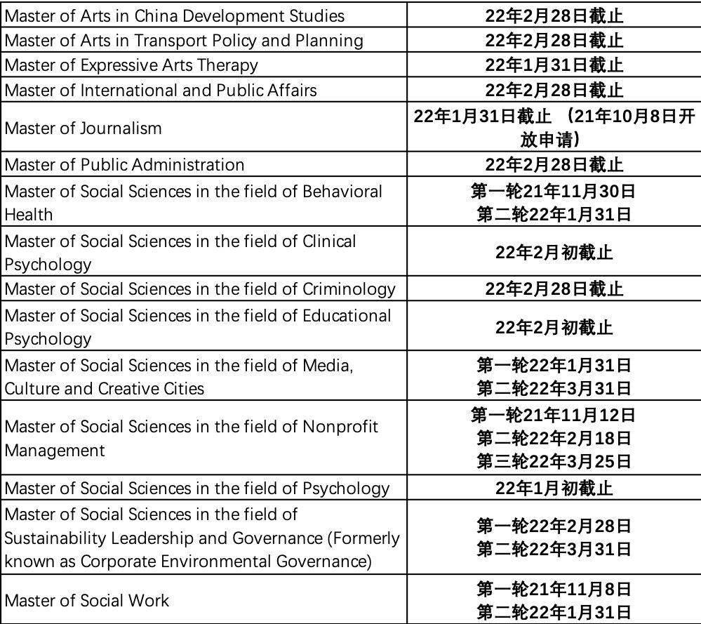 香港大学社科学院22fall申请截止日期
