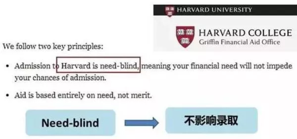 哈佛大学Financial Aid