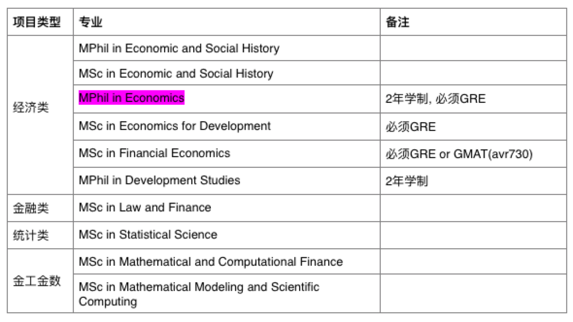 牛津大学商科硕士