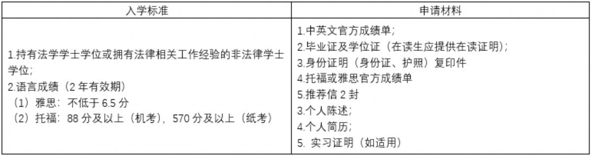 香港中文大学LLM申请材料