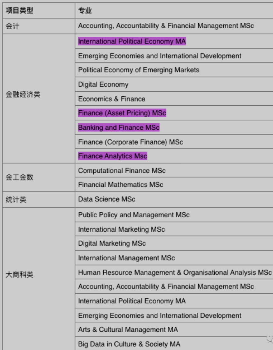 伦敦大学国王学院商科课程