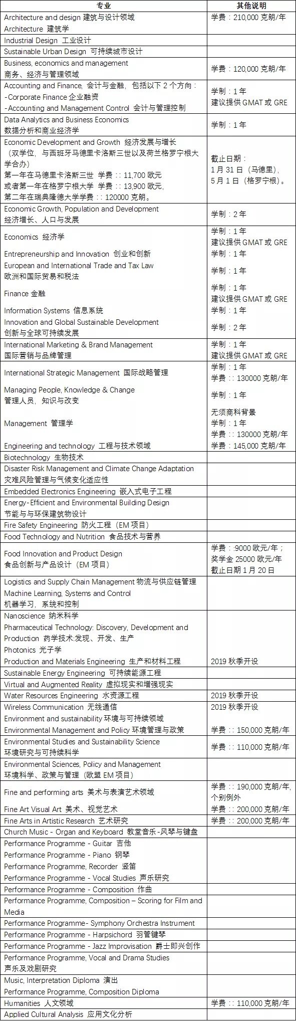 专业介绍及费用