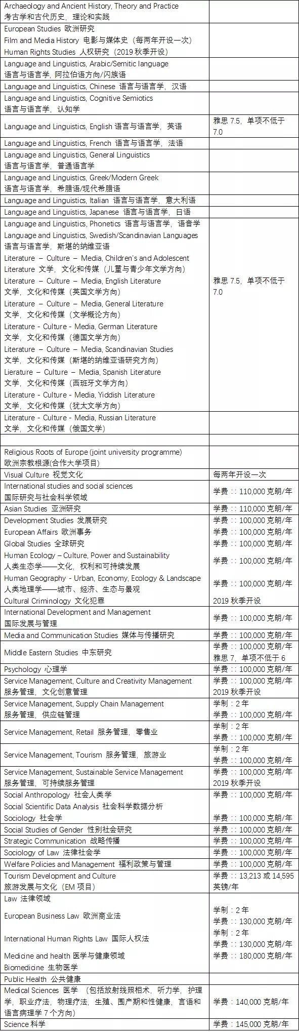 专业介绍及费用