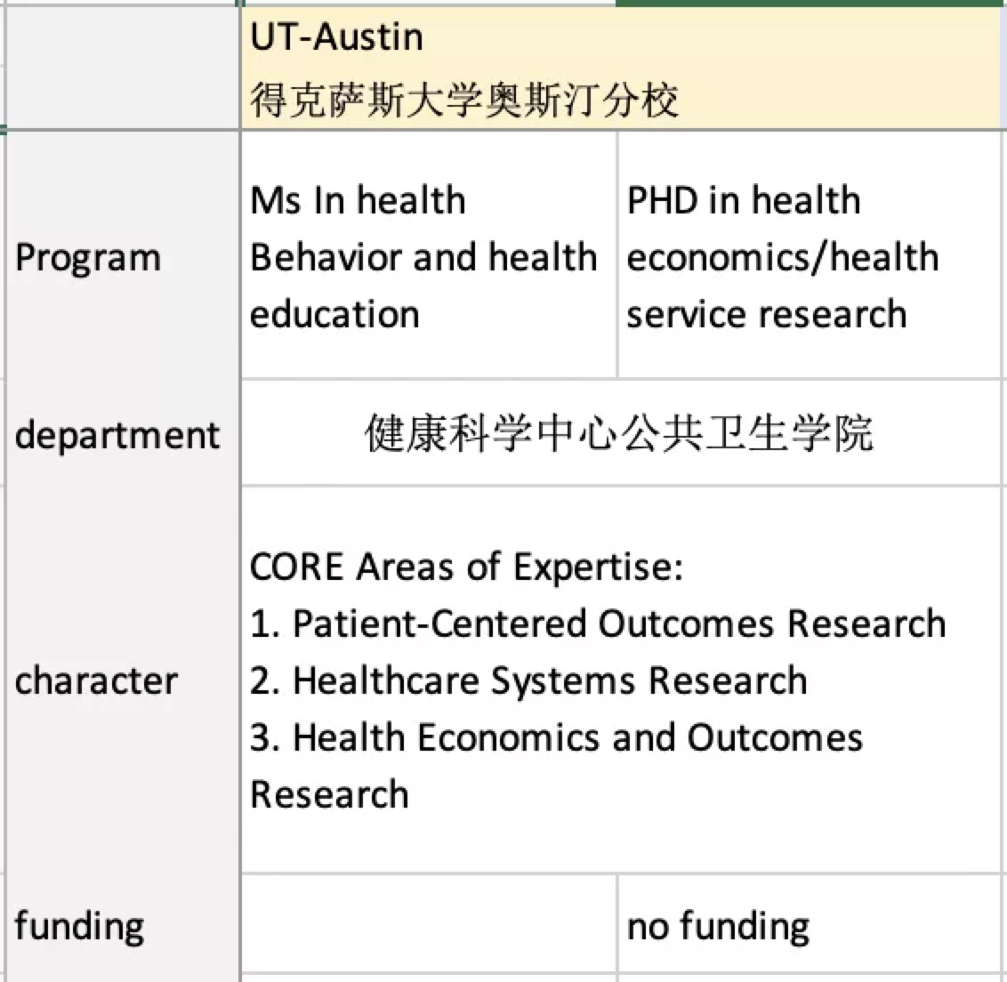  UT-Austin 健康科学中心公共卫生学院
