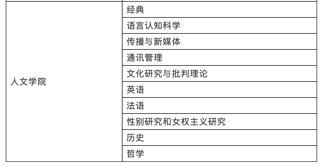 硕士专业