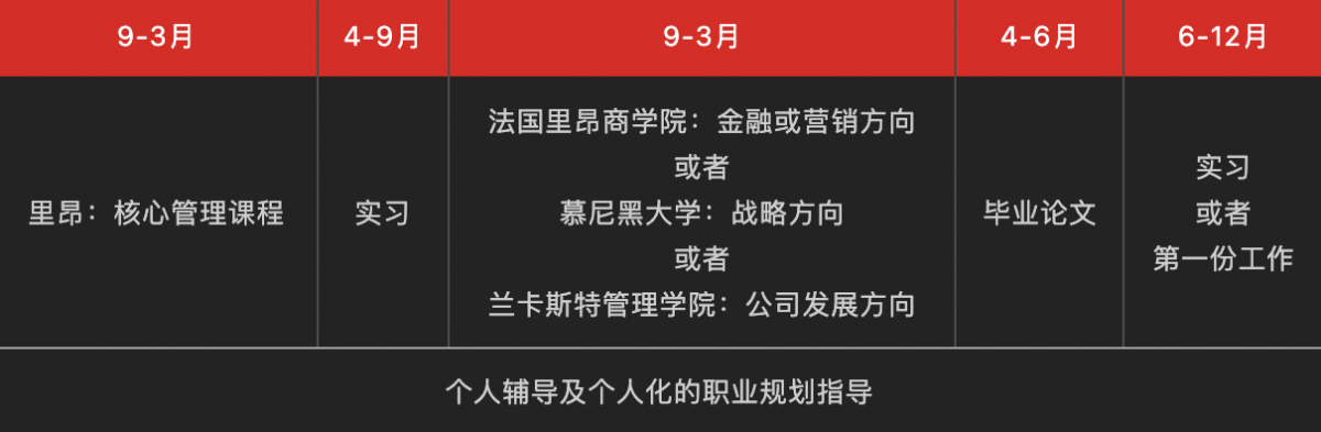 课程设置