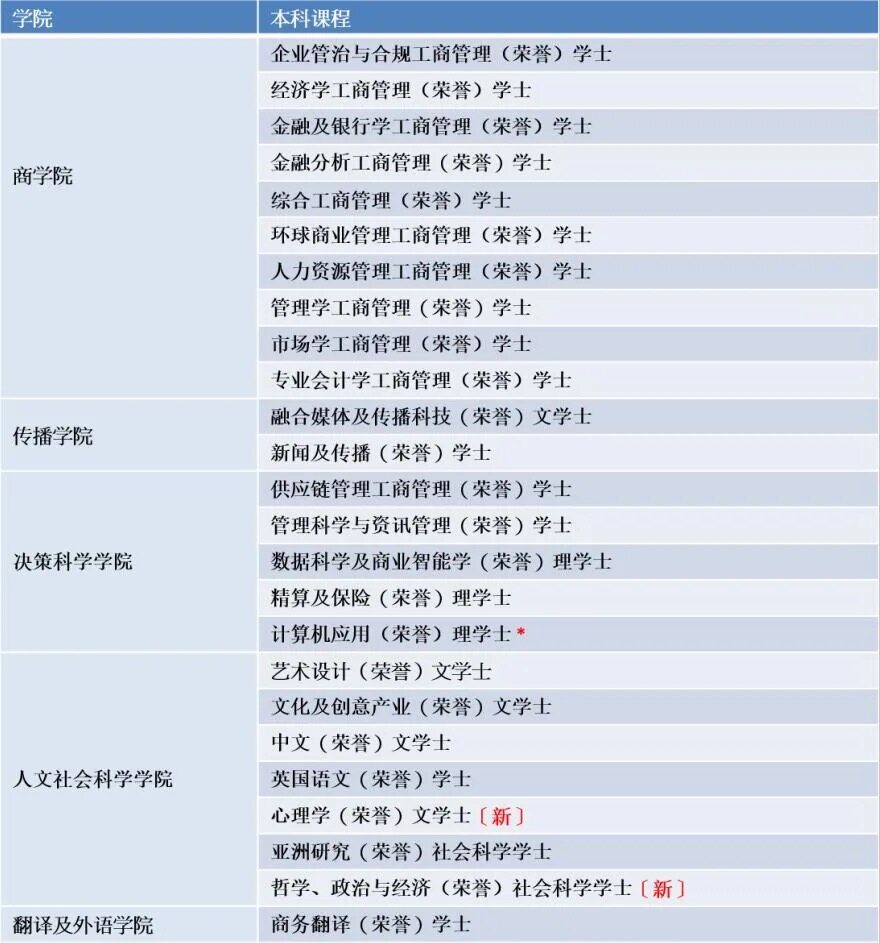 香港恒生大学