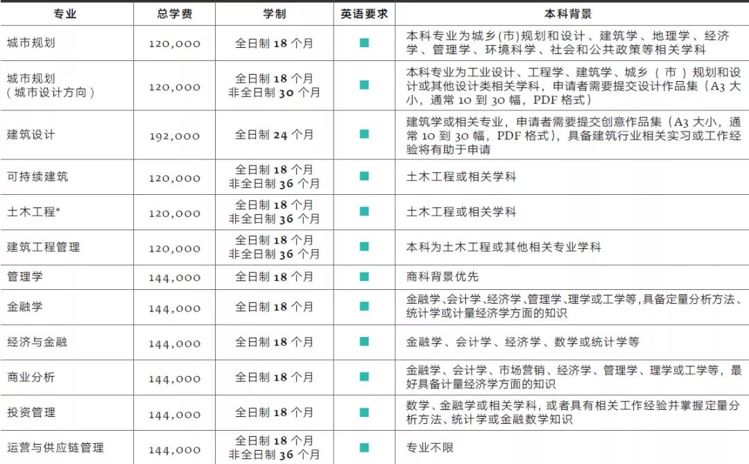 硕士专业列表