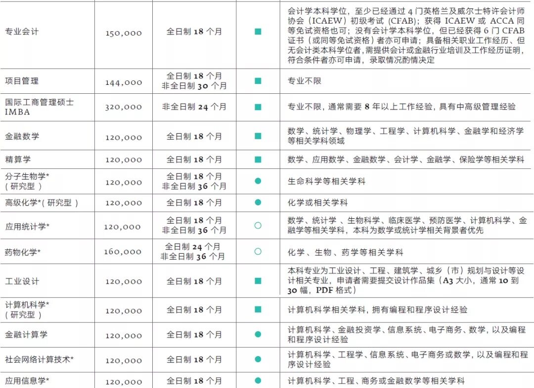 硕士专业列表