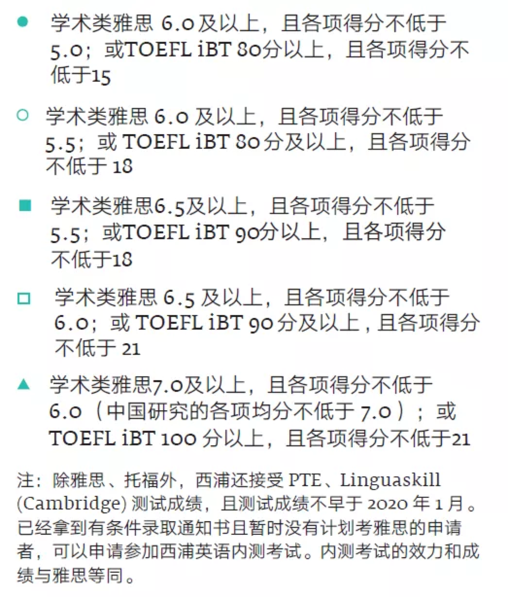 英语要求